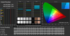 CalMAN - ColorChecker (gekalibreerd)