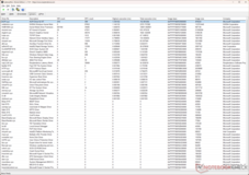ACPI.sys stuurprogramma toont de hoogste uitvoeringstijd