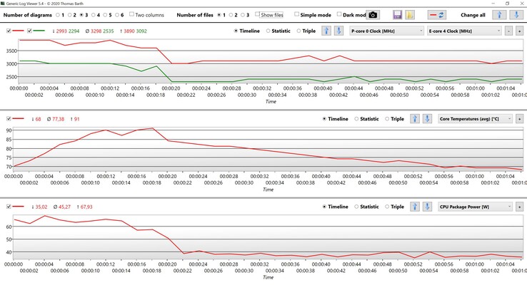 CPU-gegevens Core i7-1360P Cinebench R23 Multi