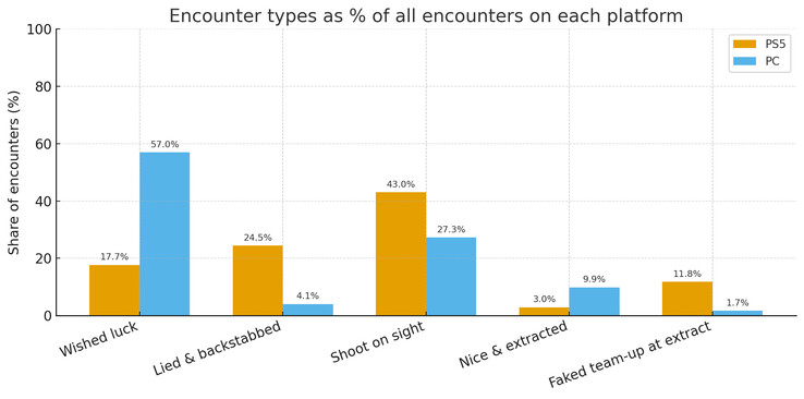 (Afbeeldingsbron: u/Scared-Computer502)