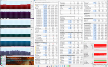 Prime95+FurMark stress