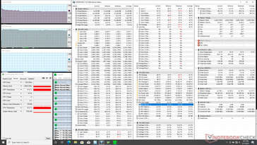 Prime95 stress (Cooler Boost uit)