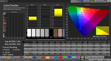 Kleurnauwkeurigheid (doelkleurruimte: AdobeRGB; profiel: Standaard)