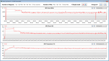 GPU metingen tijdens onze The Witcher 3 test (lage instellingen)