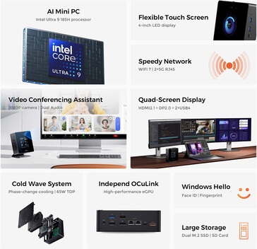 Belangrijkste hoogtepunten van de mini-PC (Afbeelding bron: Minisforum)