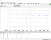 Stroomverbruik van ons testsysteem (gaming, De Witcher 3, Ultra preset)