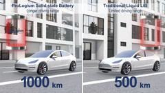 De siliciumoxide solid-state batterij kan tot 620 mijl meegaan op een lading (afbeelding: ProLogium/YouTube)