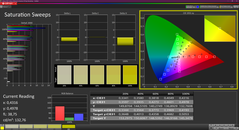 Verzadiging (gekalibreerd)