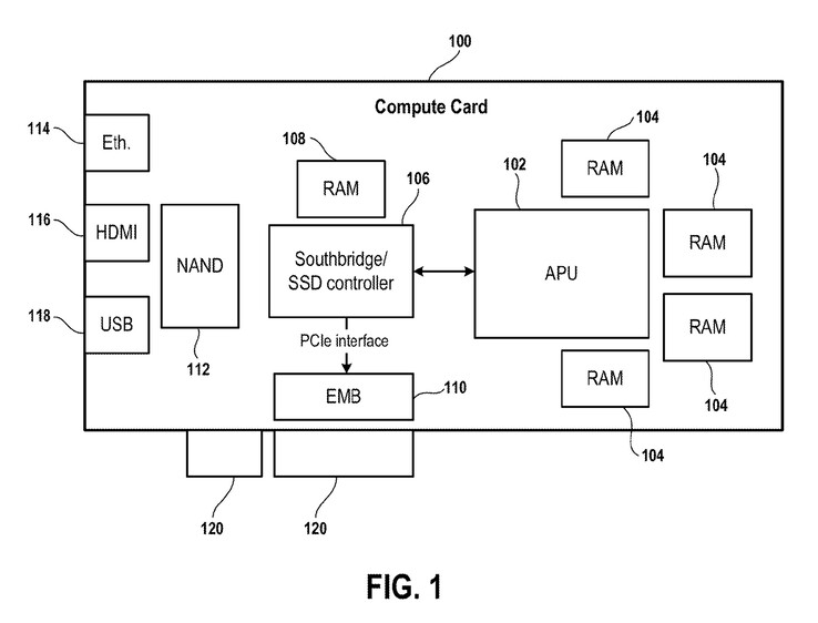 Illustratie van Sony patent voor PCIe dev kit alternatief (Afbeelding bron: Wipo)