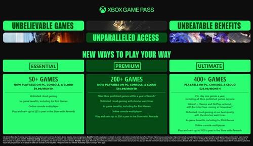 Xbox Game Pass prijsverhogingen in oktober 2025