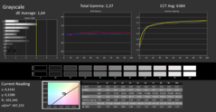 Calman ColorChecker: DCI-P3 - grijstinten