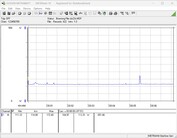Testsysteem voor stroomverbruik - Cinebench R23 1T