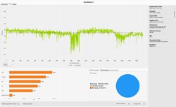 De Witcher 3 Frame History (Ultra Preset)