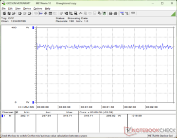 Cyberpunk 2077 1080p Ultraverbruik