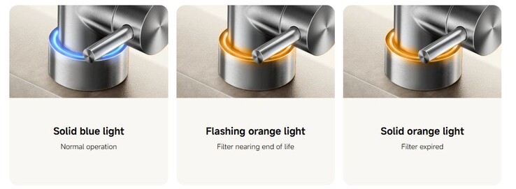 De tik geeft de filterstatus weer. (Afbeeldingsbron: Xiaomi)