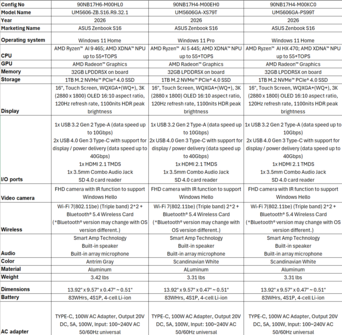 Asus Zenbook S16 UM5606: Canada SKU's. (Afbeelding Bron: Asus)
