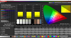 CalMAN: ColorChecker (zonder kalibratie)