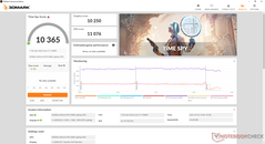 Time Spy (discrete GPU-modus)