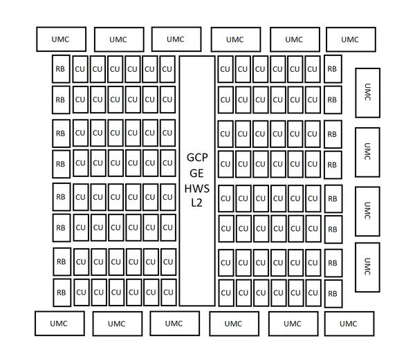 AMD AT0 diagram mockup. (Afbeeldingsbron: Kepler_L2)
