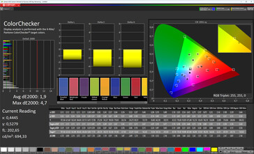 Kleurgetrouwheid (schermkleur: natuurlijk, doelkleurruimte: DCI-P3)
