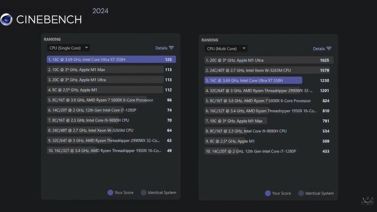 GMKtec EVO T2 Cinebench 2024 resultaat.