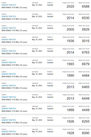 Lenovo SS1101 Geekbench noteringen (bron: Geekbench)