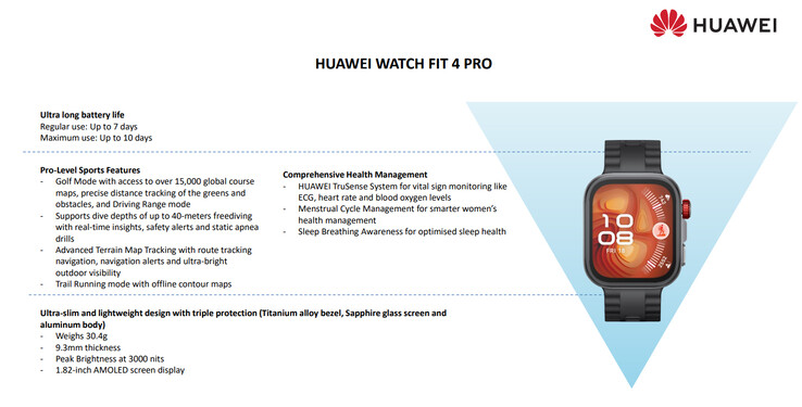 Belangrijkste highlights van de Huawei Watch Fit 4 Pro (Afbeelding bron: Huawei)