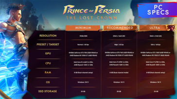 Prince of Persia: The Lost Crown PC hardwarevereisten (afbeelding via Ubisoft)
