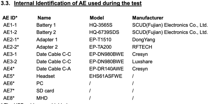Batterij- en oplaaddetails van de Galaxy Tab A11 LTE-variant. (Afbeeldingsbron: FCC)