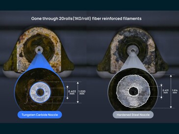 Verbeterd wolfraamcarbide mondstuk vs gehard stalen mondstuk. (Afbeeldingsbron: Bambu Lab)