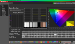 ColorChecker na kalibratie