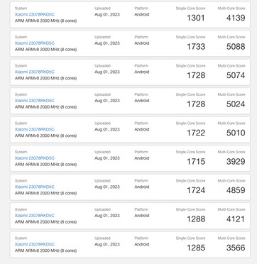 (Afbeeldingsbron: Geekbench)
