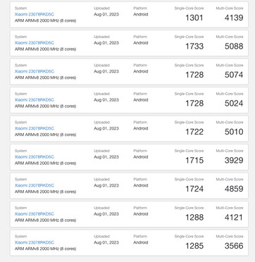 (Afbeeldingsbron: Geekbench)