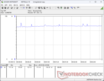 Witcher 3 1080p Ultraverbruik
