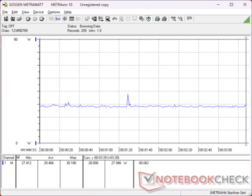 Witcher 3 1080p Ultraverbruik