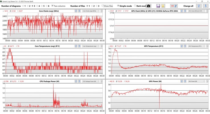 CPU/GPU-gegevens Witcher 3 Ultra-instellingen