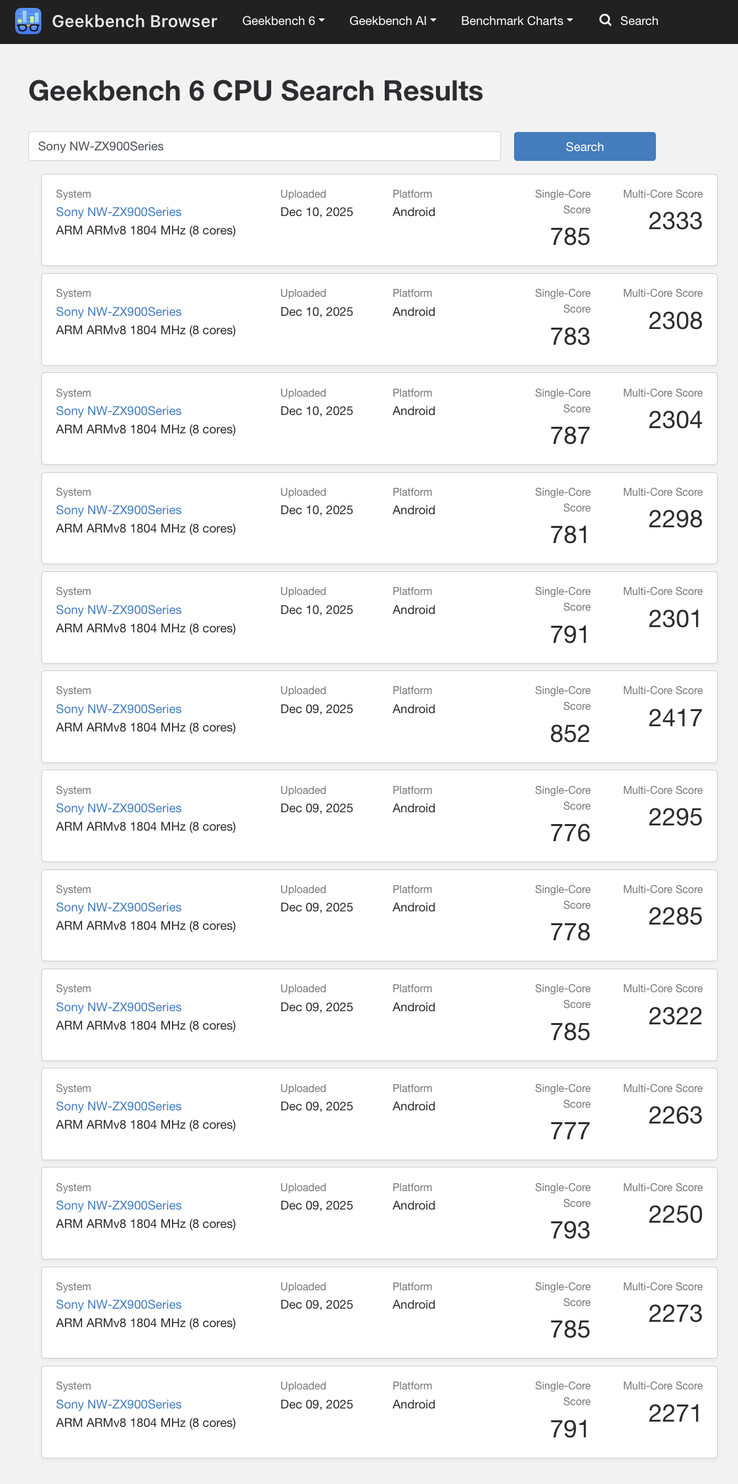 (Afbeeldingsbron: Geekbench)