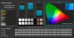 ColorChecker gekalibreerd