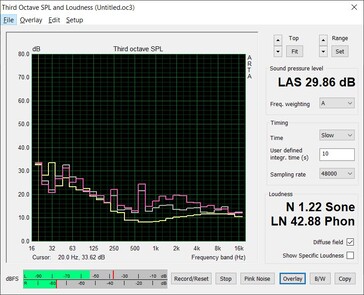 Ventilatorlawaai na ongeveer 10 minuten