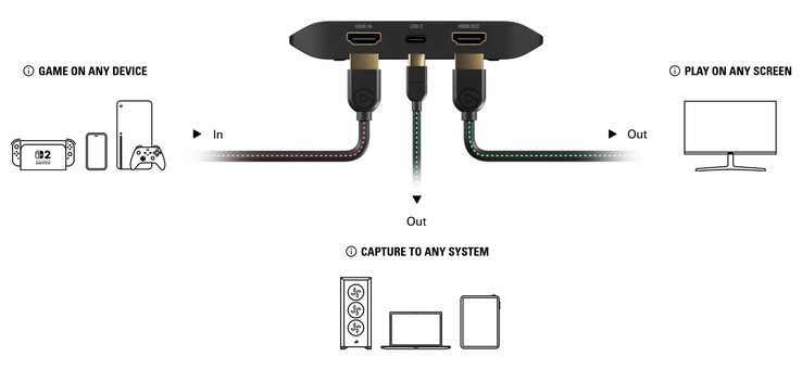 Afbeeldingsbron: screenshot Elgato website