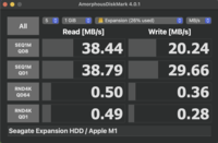 AmoprphousDiskMark resultaten voor de 480 Mbps USB-A poort