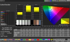 CalMAN KleurenChecker