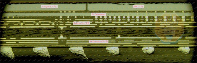 Een dwarsdoorsnede van Panther Lake waarop reken- en GPU-tegels te zien zijn die op een silicium-interposer zijn gemonteerd.