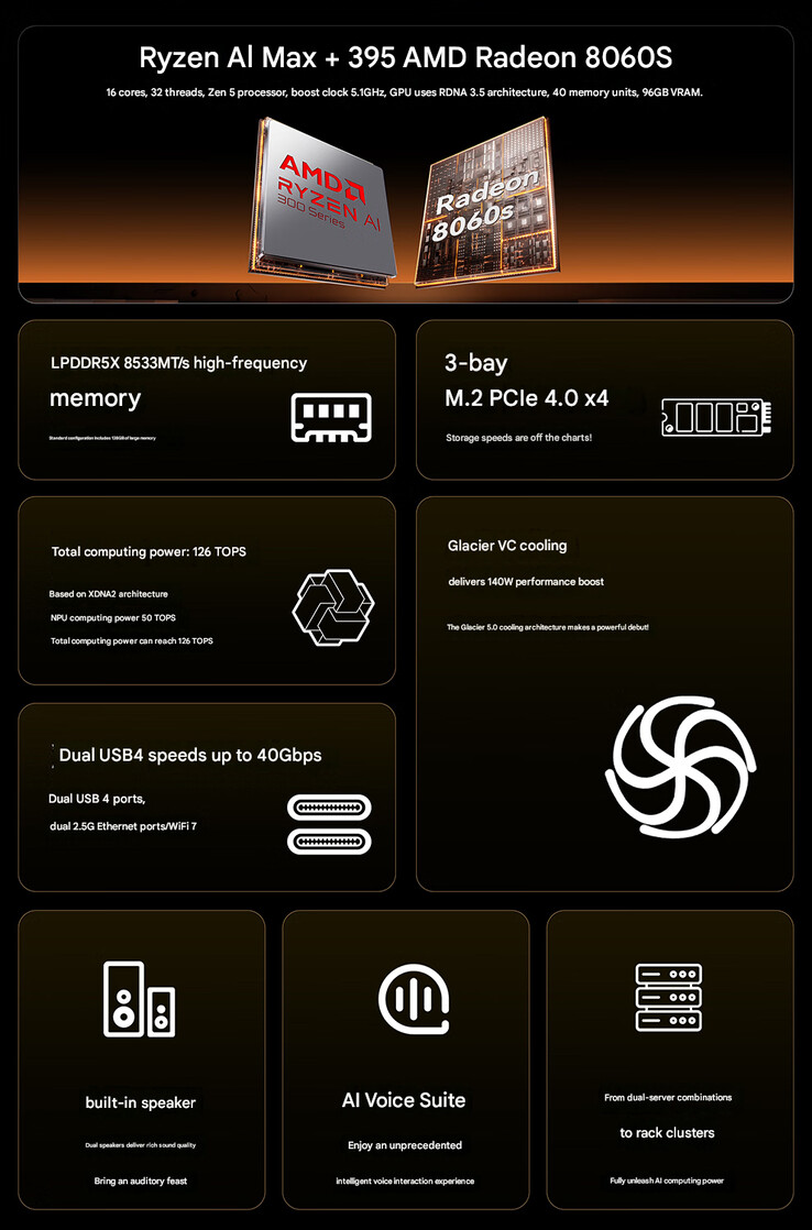 Belangrijkste kenmerken van de mini PC (Afbeelding bron: Aoostar - machine vertaald)