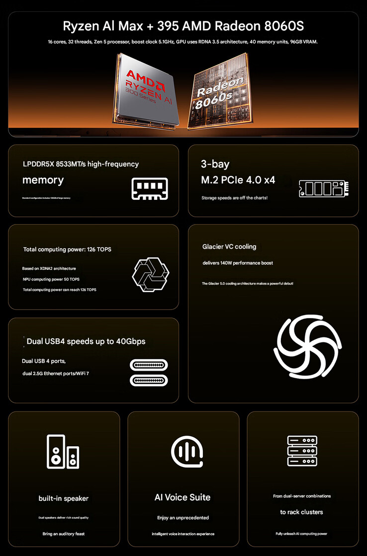 Belangrijkste kenmerken van de mini PC (Afbeelding bron: Aoostar - machine vertaald)