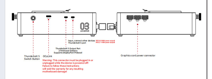 Poortconfiguratie van de Aoostar AG03 (Afbeelding bron: Aoostar)