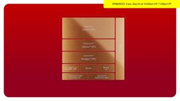 Snapdragon 8 Elite Extreme Gen 6 en 8 Elite Gen 6