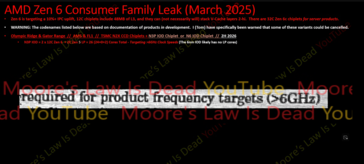 AMD Medusa Range kloksnelheid (bron: Moore's Law is Dead op YouTube)