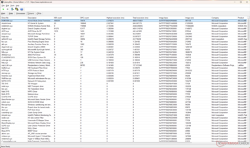 Het Kernel Mode Driver Framework (Wdf01000.sys) toont de hoogste uitvoeringstijd