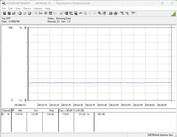 Stroomverbruik testsysteem - inactieve modus